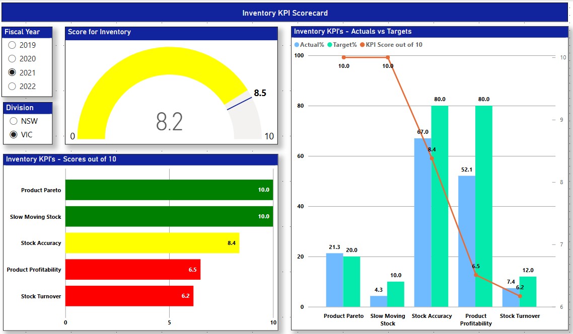 Perennial BI Inventory