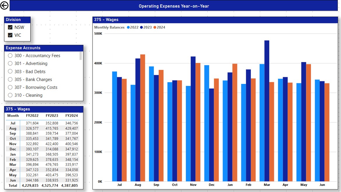 Perennial BI Financials